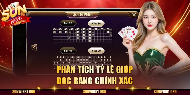 Phân tích tỷ lệ giúp đọc bảng chính xác