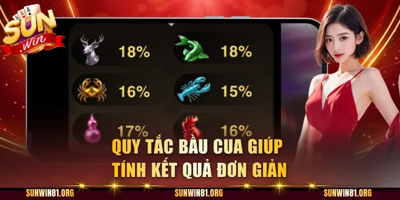 Quy tắc bầu cua giúp tính kết quả đơn giản