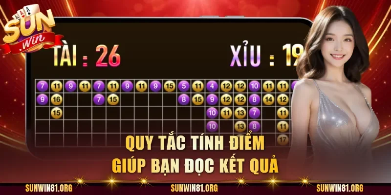 Quy tắc tính điểm giúp bạn đọc kết quả